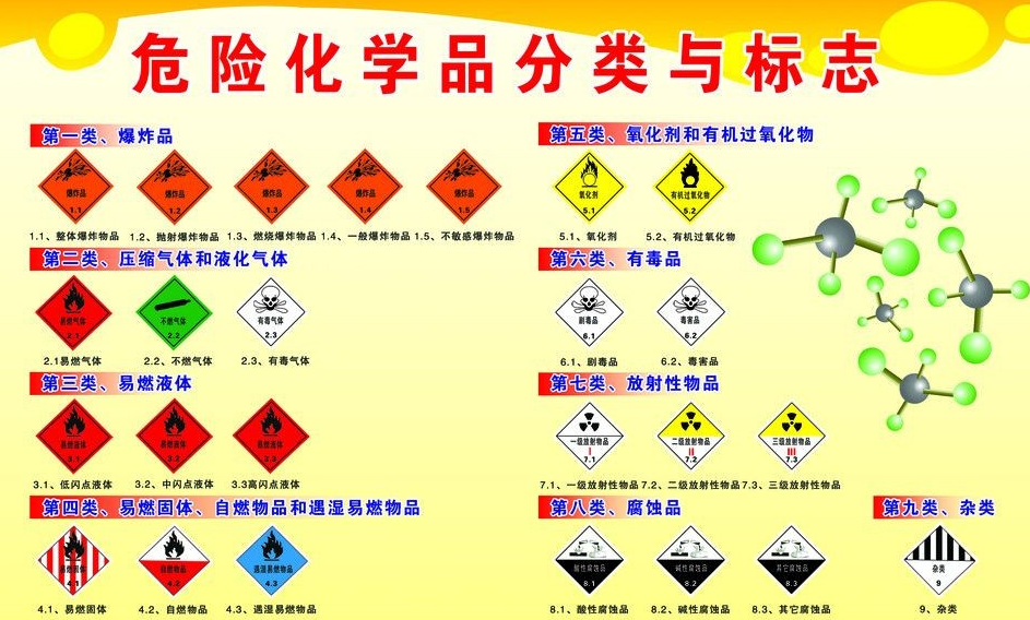 上海到绥芬河危险品运输